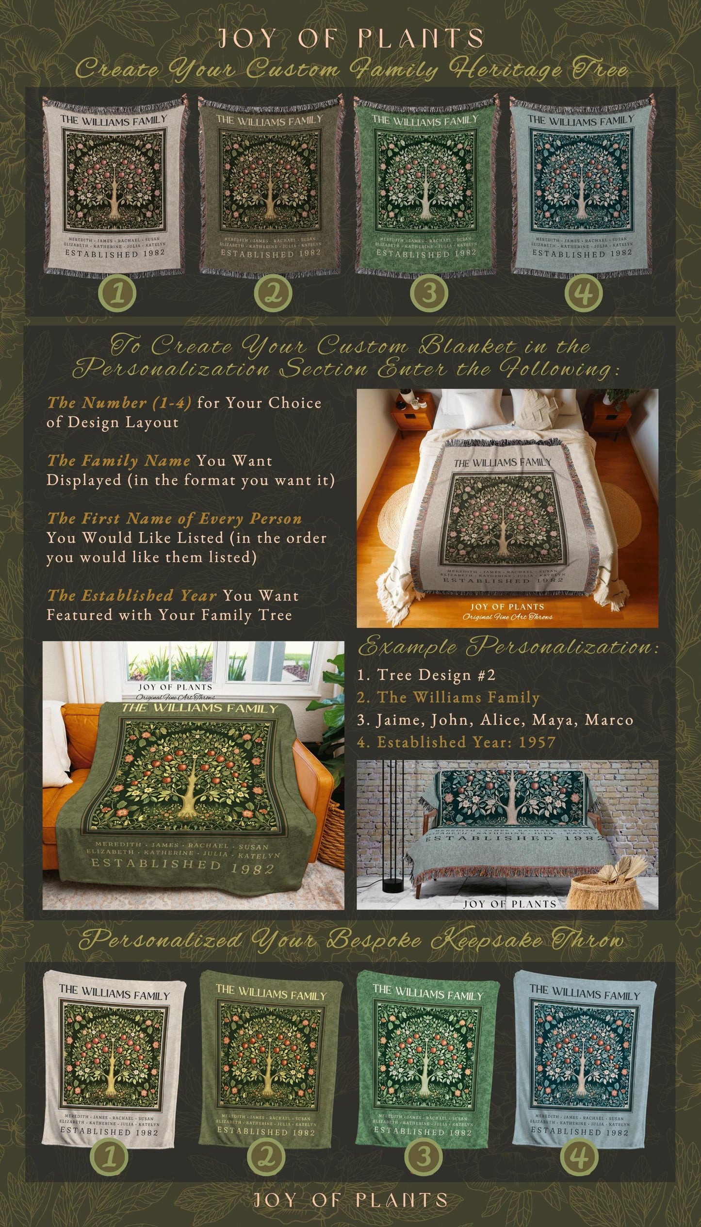 Deep Sage Green Family Tree Blanket | Personalized Heritage Tapestry Custom Grandparent Gift Sentimental Family Last Name Gift from Kids |