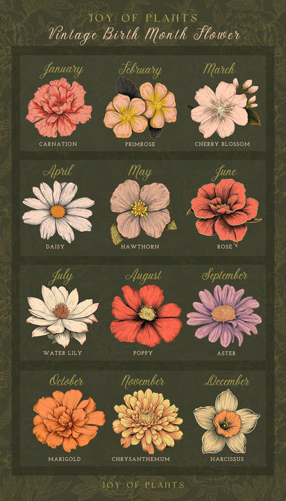 Mimi's Garden Birth Flower Blanket | Gift from Grandkids Custom Family Flower Blanket Personalized Custom Flower Throw Blanket Gift for Mom