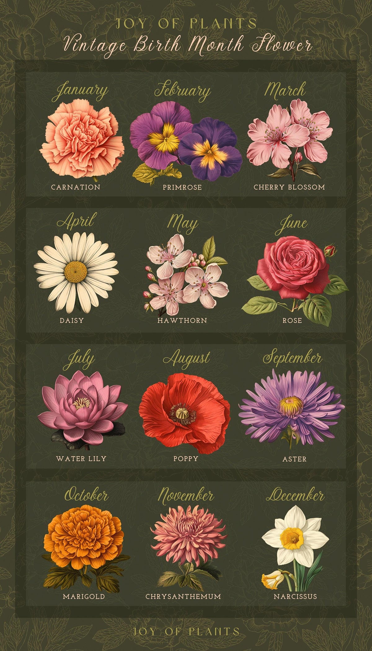 Vintage Birth Flower Bouquet Custom Family Blanket Personalized Birth Month Flower Bouquet Family Name Blanket Mom Keepsake Gift from Family